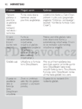 Philips GC4860/02