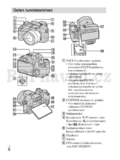 Sony DSC-HX200V