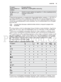 Electrolux EWT1567VDWCSPračkaNávod k použití2HUMosógépHasználati útmutató27PLPralkaInstrukcja obsługi53