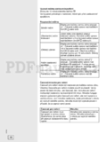 Gorenje IT742AXC