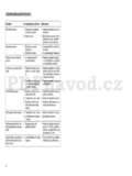 Bosch TDA 46..