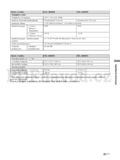 Sony KDL-46WE5