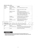 Whirlpool ADPF 862 WH