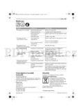 Bosch ART 23-28