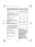 Bosch ART 23-28
