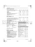 Bosch ART 23-28