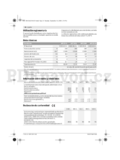 Bosch ART 23-28