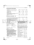 Bosch ART 23-28