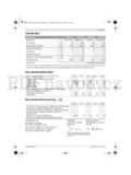 Bosch ART 23-28