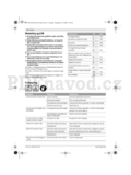 Bosch ART 23-28