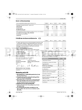 Bosch ART 23-28