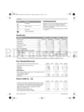 Bosch ART 23-28