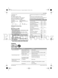 Bosch ART 23-28
