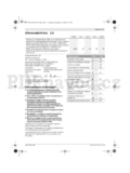 Bosch ART 23-28