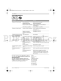 Bosch ART 23-28