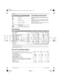 Bosch ART 23-28