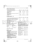 Bosch ART 23-28