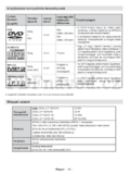 Hyundai LLF22924DVDCR
