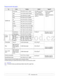 Samsung ML-3470D