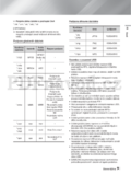 Samsung HT-F9750W