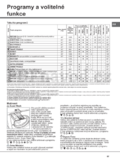 Hotpoint-Ariston AQS73D 29 EU/B