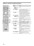 Sony KDL-46W4500