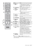 Sony KDL-46W4500