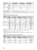 Sony KDL-46W4500