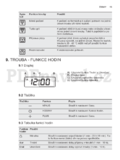 Electrolux EKK54550OX