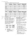 Electrolux EKK54550OX