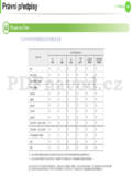 Samsung ML-2955DW
