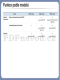 Samsung SL-M3875FW