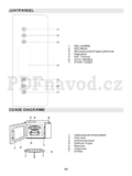 Gorenje GMO 23 ORA-ITO