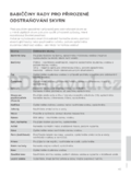 Gorenje W6403/S