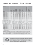 Gorenje W6403/S
