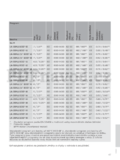 Gorenje W6403/S