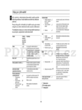 Samsung CE283GN