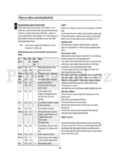 Samsung CE283GN