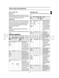 Samsung CE283GN