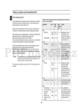 Samsung CE283GN