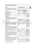 Samsung CE283GN