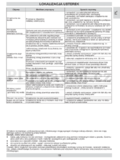 Amica GS 15406 W