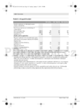 Bosch PST 700 PEL