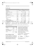 Bosch PST 700 PEL