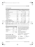 Bosch PST 700 PEL