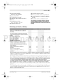 Bosch PST 700 PEL