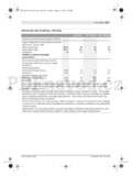 Bosch PST 700 PEL