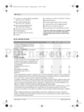 Bosch PST 700 PEL