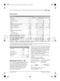 Bosch PST 700 PEL