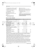 Bosch PST 700 PEL